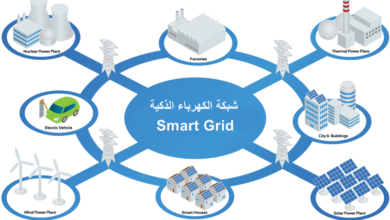 فوائد الشبكة الذكية