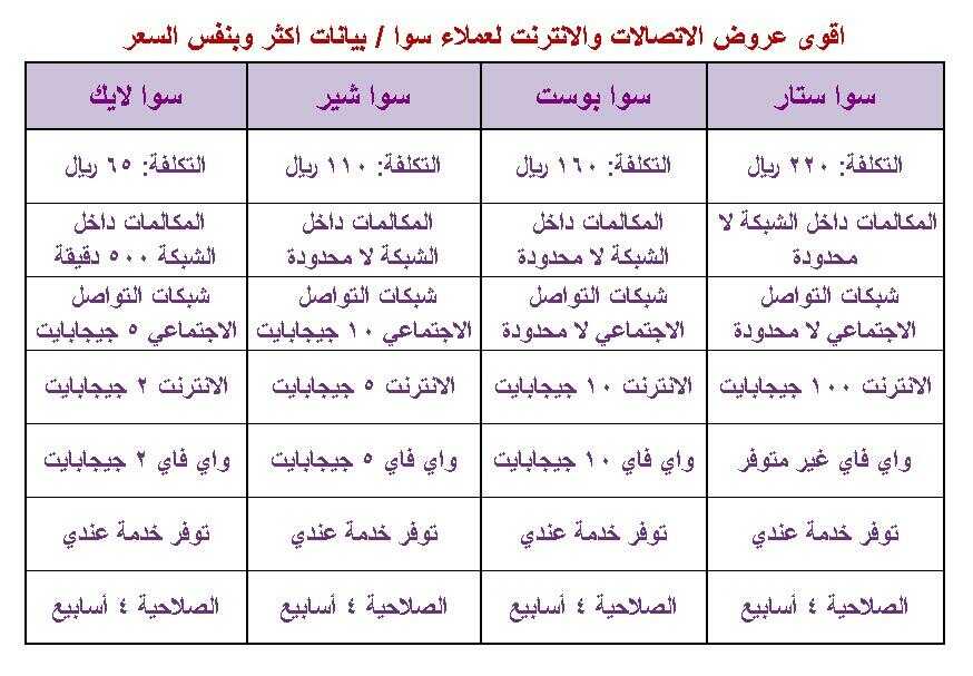 بيان بالاسعار