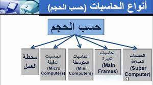 انواع اجهزه الحاسب