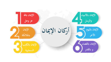 عدد اركان الايمان كما ورد في حديث جبريل