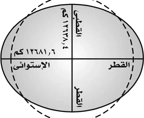 أبعاد الأرض متساوية ؟ صواب أم خطأ