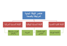 عناصر اللياقة البدنية المرتبطة بالصحة ما هي ؟